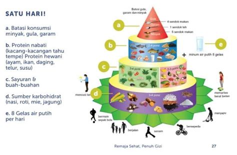 Pentingnya Gizi Seimbang untuk Remaja – Sekolah Kristen Gloria