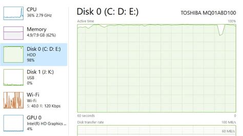 Kartoffeln Zeitplan Medaille windows 10 hdd high usage fix Rückstand bis jetzt Negativ