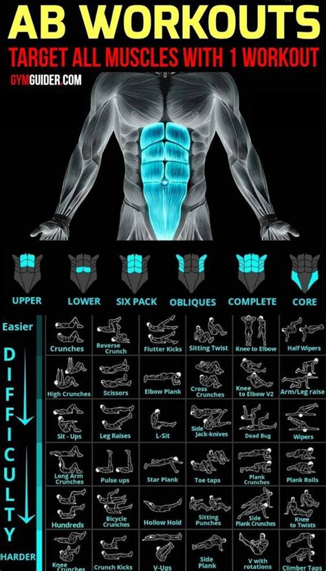 Reddit - War2fit - Exercises that Target Upper & Lower Abs | Gym ...