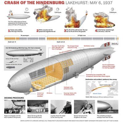 LZ 129 Hindenburg | Hindenburg Wiki | Fandom