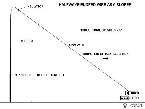 SLOPER CONFIGURATION