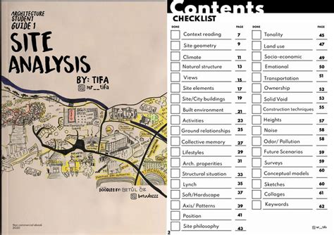 Site Analyzer