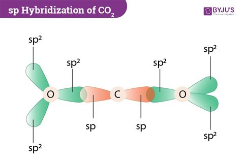 Co2 Lewis Dot Structure