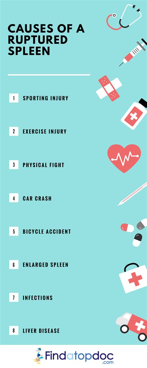 Ruptured Spleen: Symptoms, Causes, Treatment, and Diagnosis | FindATopDoc