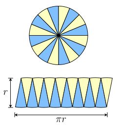 How was the area formula for a circle ($A = \pi r^2$) derived before ...