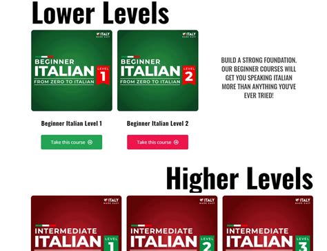 Italy Made Easy Reviews Of 2024: Is It Worth All The Hype?