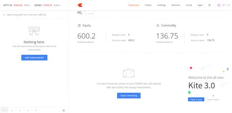 Zerodha Varsity