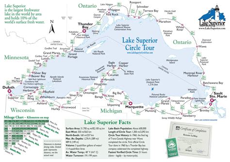 Lake Superior World Map