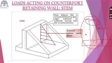 Retaining Wall Lecture 6: Counterfort Retaining Wall Design - YouTube