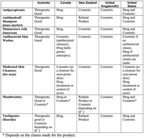 PDF eu cosmetics regulation PDF Télécharger Download