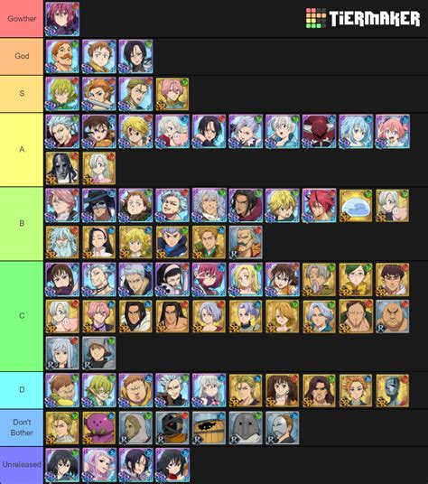 7DS Grand Cross: PvP Tier List (Community Rankings) - TierMaker