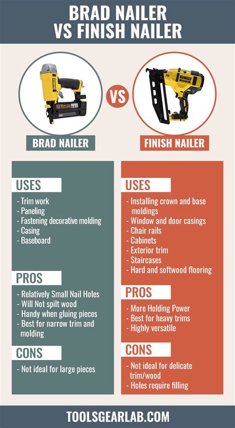 Brad Nailer Vs Finish Nailer ( Which Nail Gun Is Right For Work? ) - ToolsGearLab