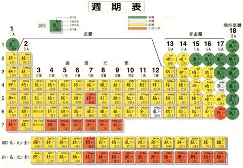 求元素周期表高清图。_百度知道