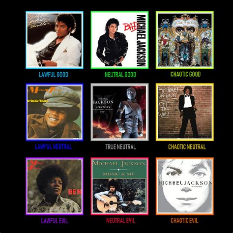 Michael Jackson albums : AlignmentCharts