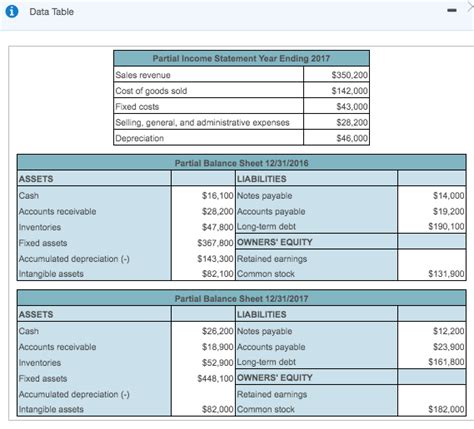 Statement Of Financial Performance Accumulated Depreciation Balance Sheet Example | Resume ...