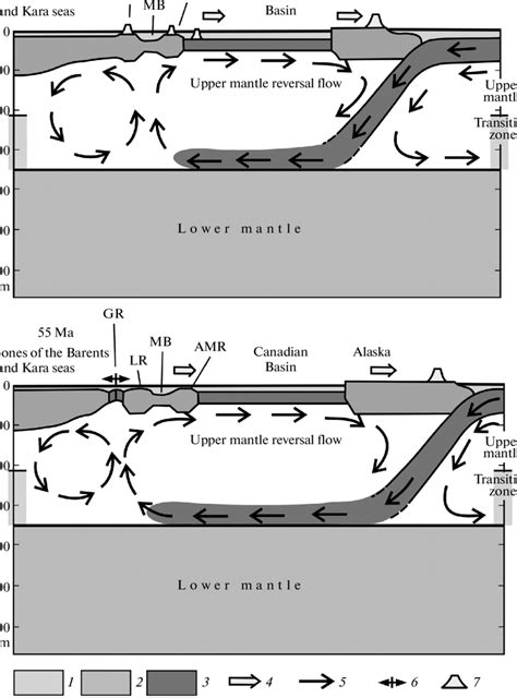 Model of an upper mantle convection cell, induced by subduction of the ...