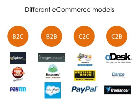 Structuring Of E-Commerce In India - iPleaders