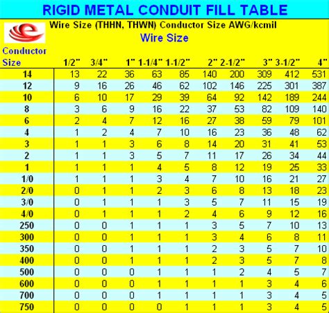 Electrical Conduit: Rigid Electrical Conduit Dimensions