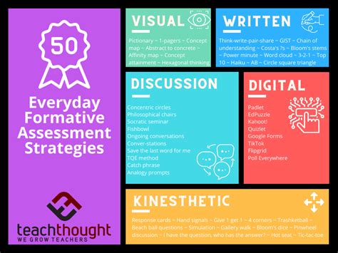 Formative Assessment Strategies for Everyday Teaching