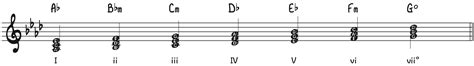 Diatonic Chords - The Complete Guide - Piano With Jonny