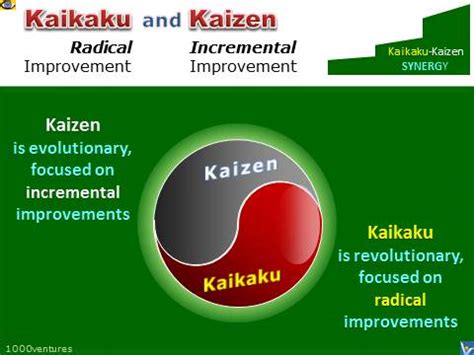 KAIZEN - Japanese strategy for continuous improvement, examples