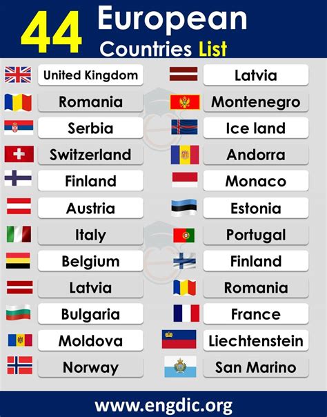 How many countries are there in Europe? Alphabetically List - EngDic