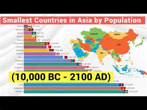 Smallest Countries in Asia by Population (10,000 BC - 2100 AD) - YouTube