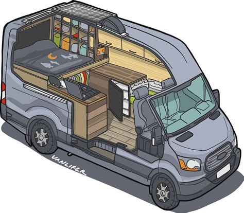 Van Conversion Ideas: Design Inspiration for Your Campervan Build | Two Wandering Soles