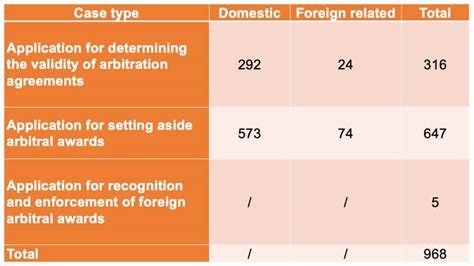 How Do Chinese Courts Review CIETAC, BAC and CMAC-related Arbitration ...