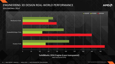 Amd firepro w4100 gaming benchmark - rewaboards