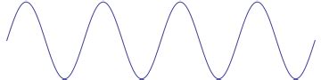 wavefunction - Sinusoidal Wave Displacement Function - Physics Stack Exchange