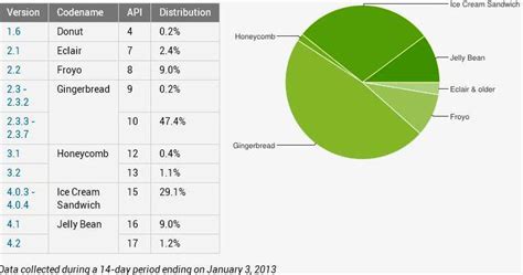 Android App Developers Need To Focus On 4-Inch Screen Size Smartphones