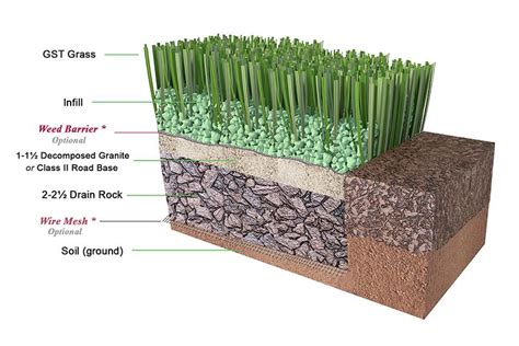 Artificial Grass Installation. How to Install Synthetic Turf ...