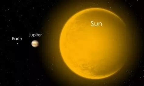 How Big is Jupiter? | Size Comparison, Actual Size & Facts