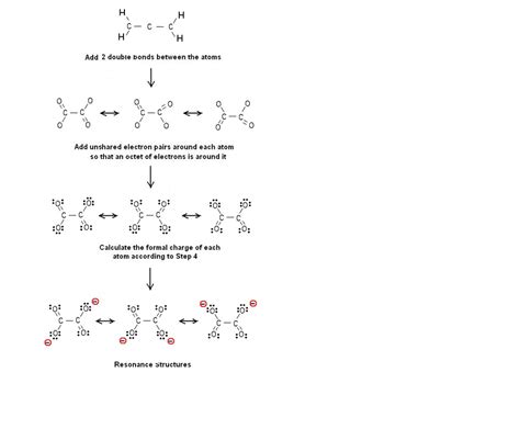 Oxalate Lewis Structure