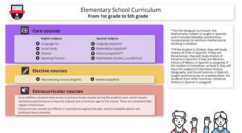 Elementary bilingual school curriculum