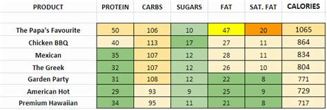 Papa John's (UK) - Nutrition Information and Calories