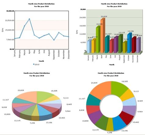 Generate Graph using FusionChart - CodeProject