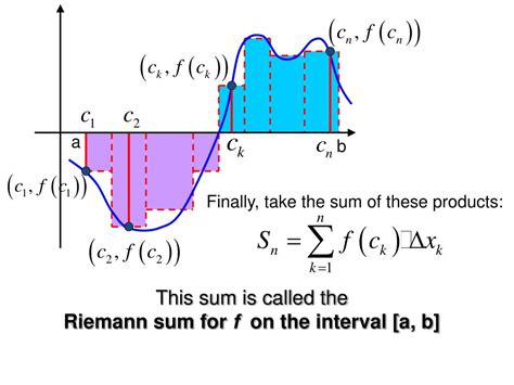 PPT - Riemann sums, the definite integral, integral as area PowerPoint ...