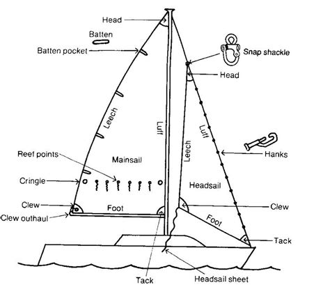 Sailing wiki - Kingdom Sail’s Products Co., Ltd.- kdsails.com