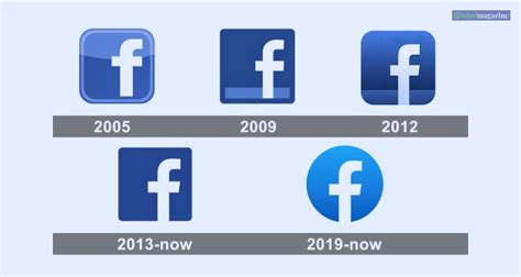 Tracing The Evolution And Significance Of The Facebook Logo