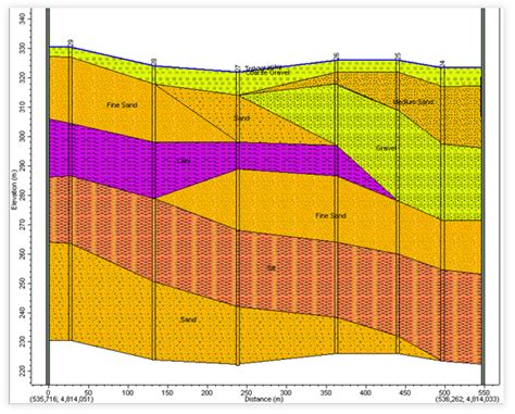 How to Create Geologic Cross Sections in HGA