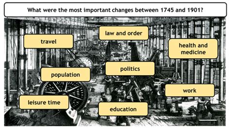 Industrial Revolution - Causes of the Industrial Revolution | Teaching Resources