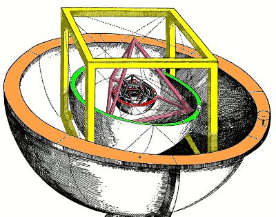 Johannes Kepler - Biography, Facts and Pictures