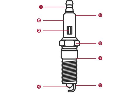 What are the Parts of a Spark Plug? | Champion Auto Parts