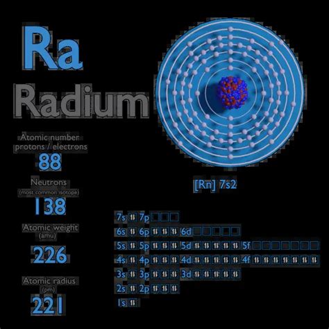 Radium - Atomic Number - Atomic Mass - Density of Radium | nuclear-power.com