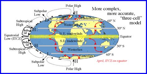 All you wanted to know of Intertropical Convergence Zone / ITCZ - IAS ...