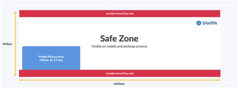 Twitter Header Dimensions & Safe Zones