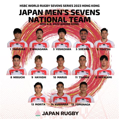 Japan Men’s Sevens Team Announced for Hong Kong Sevens｜RUGBY：FOR ALL