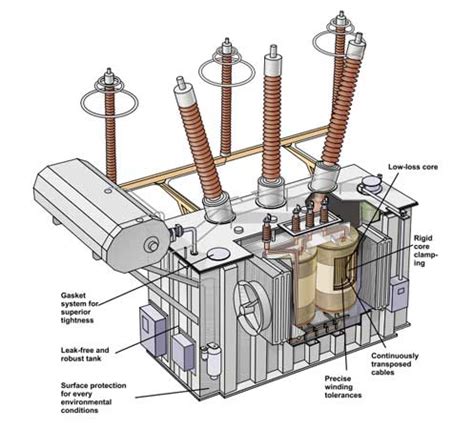 Types and Construction of Power and Distribution Transformers - Articles - TestGuy Electrical ...